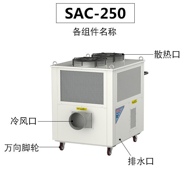 大中型工業(yè)生產(chǎn)車(chē)間降溫透氣要怎么解決? 大中型工業(yè)生產(chǎn)車(chē)間降溫透氣要怎么解決?